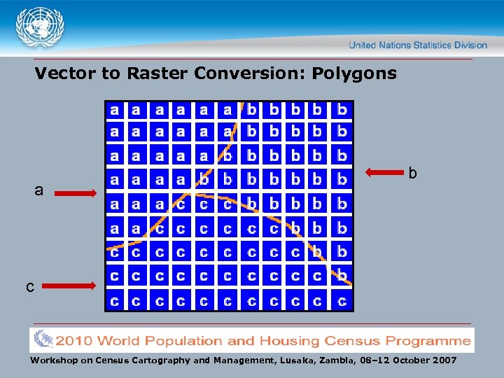 Vector to Raster Conversion: Polygons a b c Workshop on Census Cartography and Management,