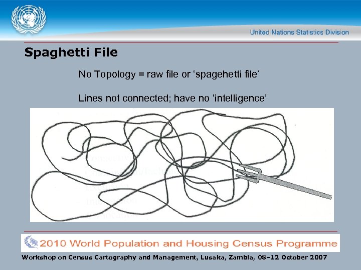 Spaghetti File No Topology = raw file or ‘spagehetti file’ Lines not connected; have