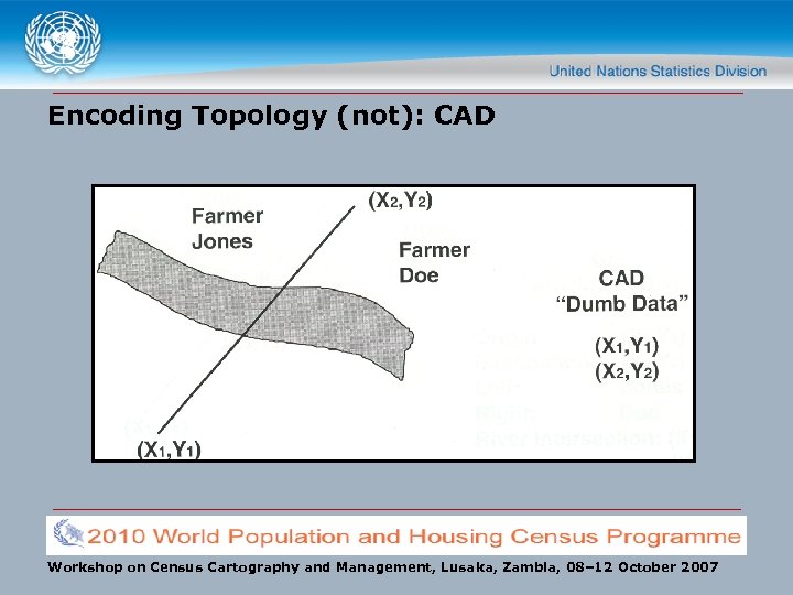Encoding Topology (not): CAD Workshop on Census Cartography and Management, Lusaka, Zambia, 08– 12