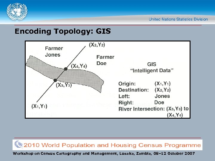 Encoding Topology: GIS Workshop on Census Cartography and Management, Lusaka, Zambia, 08– 12 October