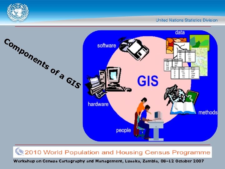 Co m po ne nt so fa GI S Workshop on Census Cartography and