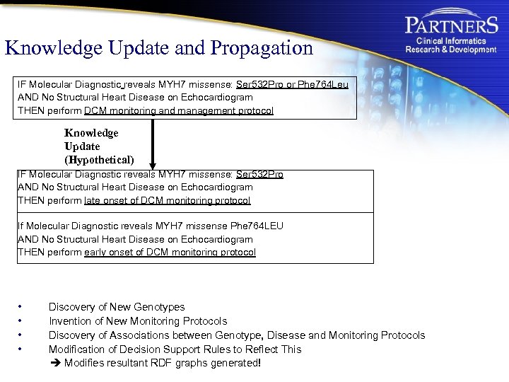 Knowledge Update and Propagation IF Molecular Diagnostic reveals MYH 7 missense: Ser 532 Pro