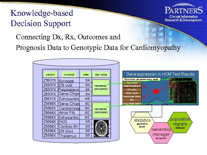 Knowledge-based Decision Support Connecting Dx, Rx, Outcomes and Prognosis Data to Genotypic Data for