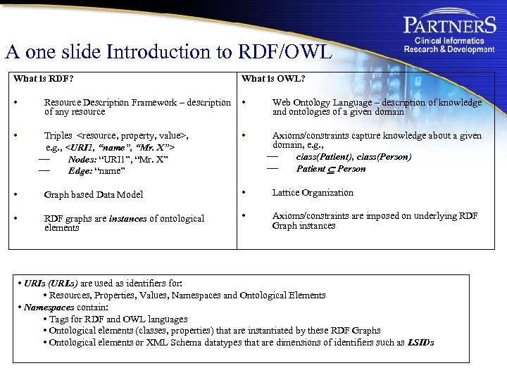 A one slide Introduction to RDF/OWL What is RDF? What is OWL? • •