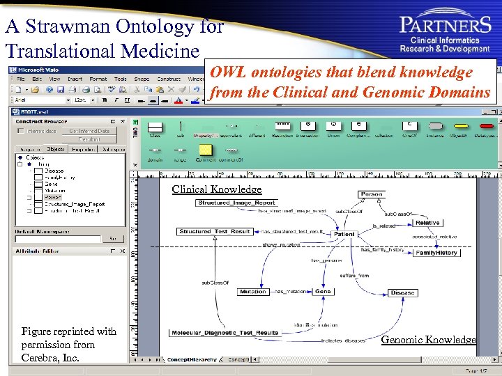 A Strawman Ontology for Translational Medicine OWL ontologies that blend knowledge from the Clinical