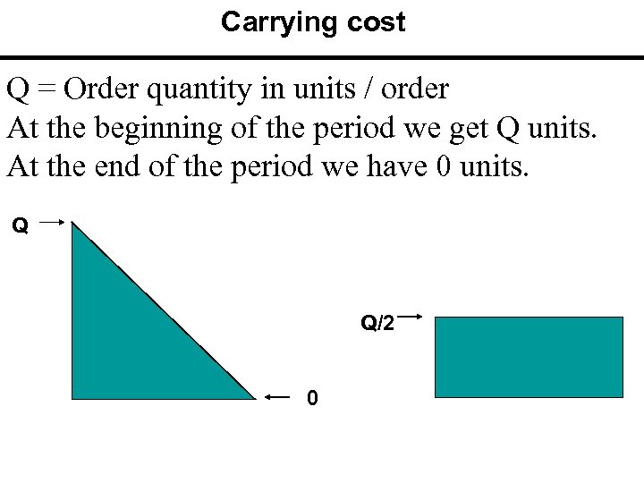 Carrying cost Q = Order quantity in units / order At the beginning of