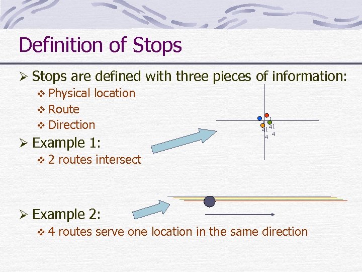 Definition of Stops Ø Stops are defined with three pieces of information: v Physical