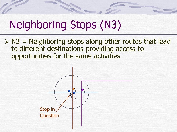Neighboring Stops (N 3) Ø N 3 = Neighboring stops along other routes that