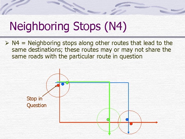 Neighboring Stops (N 4) Ø N 4 = Neighboring stops along other routes that