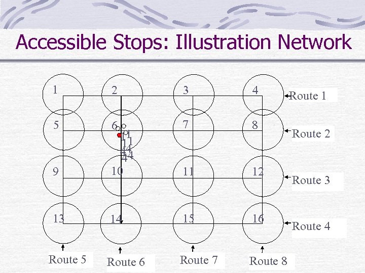 Accessible Stops: Illustration Network 1 2 3 4 5 6 7 8 11 12