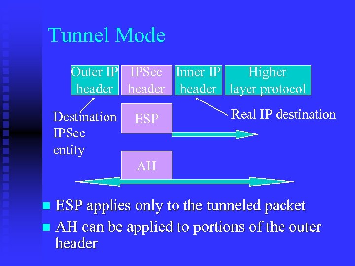 Tunnel Mode Outer IP IPSec Inner IP Higher header layer protocol Destination IPSec entity