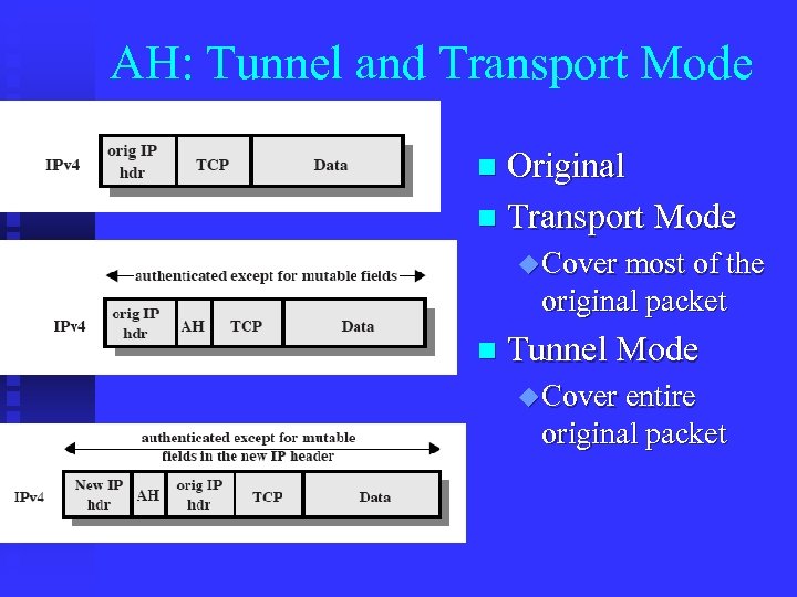 AH: Tunnel and Transport Mode Original n Transport Mode n u Cover most of