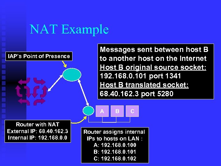 NAT Example IAP’s Point of Presence Messages sent between host B to another host