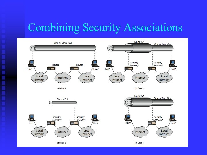 Combining Security Associations 