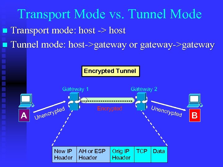 Transport Mode vs. Tunnel Mode Transport mode: host -> host n Tunnel mode: host->gateway