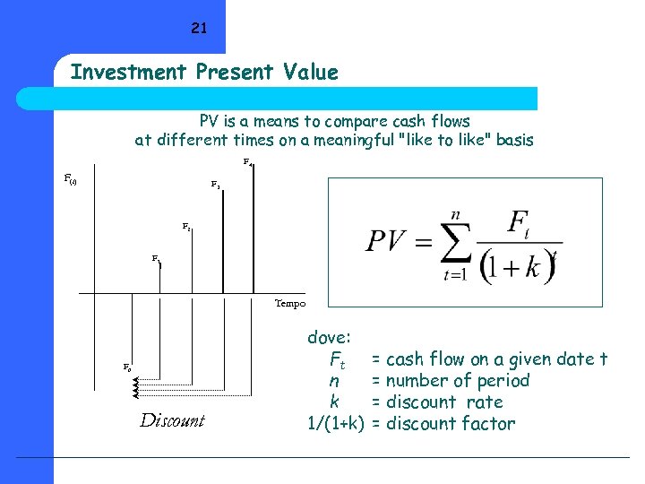 21 Investment Present Value PV is a means to compare cash flows at different