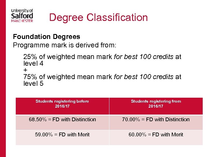 Degree Classification Foundation Degrees Programme mark is derived from: 25% of weighted mean mark