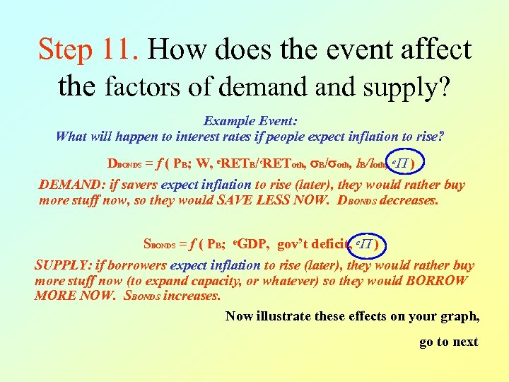 Step 11. How does the event affect the factors of demand supply? Example Event: