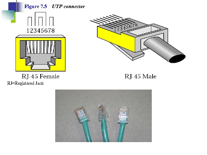 Figure 7. 5 RJ=Registered Jack UTP connector 