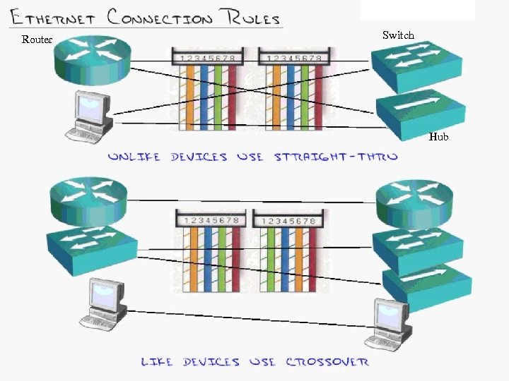 Router Switch Hub 