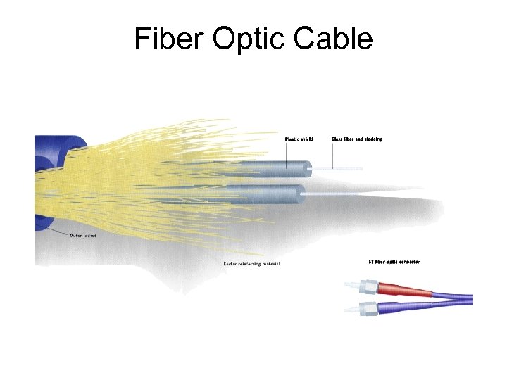 Fiber Optic Cable 