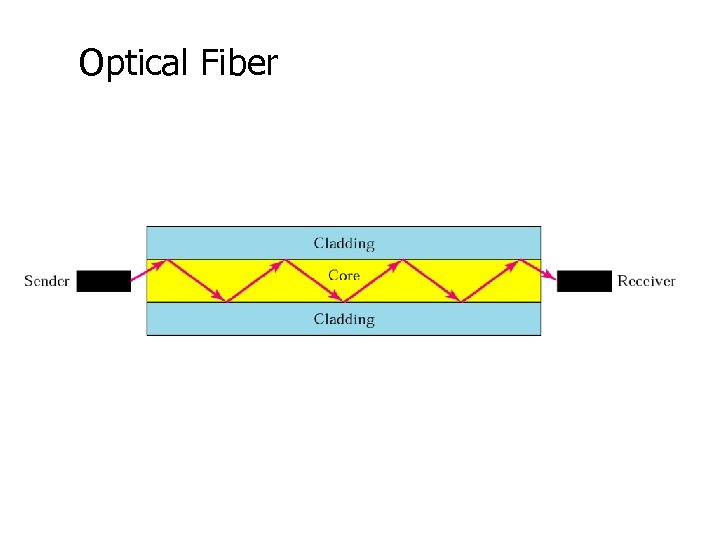 Optical Fiber 