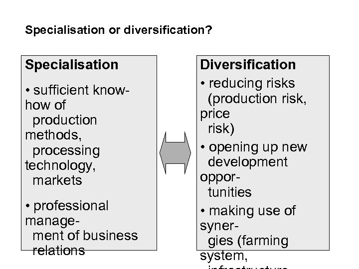 Specialisation or diversification? Specialisation • sufficient knowhow of production methods, processing technology, markets •