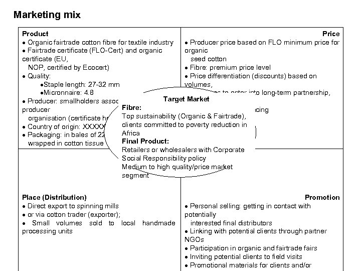 Marketing mix Product Price Organic fairtrade cotton fibre for textile industry Producer price based