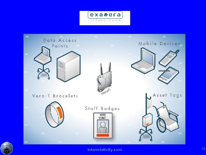 interrelativity. com 15 