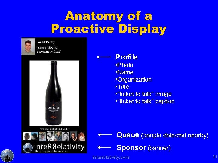 Anatomy of a Proactive Display Profile • Photo • Name • Organization • Title
