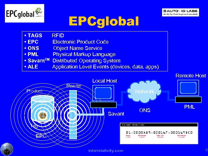 EPCglobal • TAGS • EPC • ONS • PML • Savant. TM • ALE