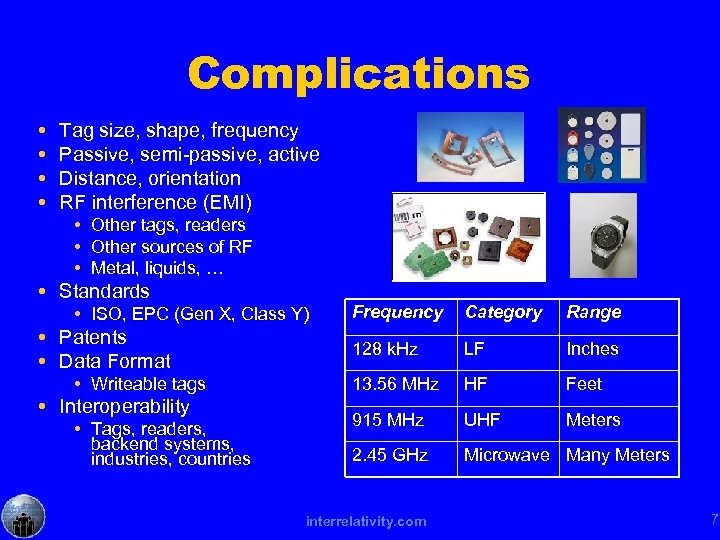 Complications Tag size, shape, frequency Passive, semi-passive, active Distance, orientation RF interference (EMI) Other