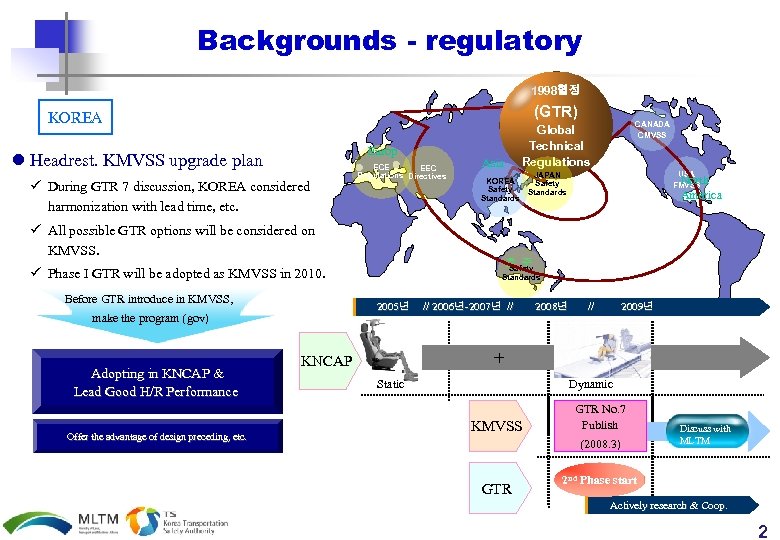 Backgrounds - regulatory 1998협정 (GTR) KOREA Europ l Headrest. KMVSS upgrade plan ü During