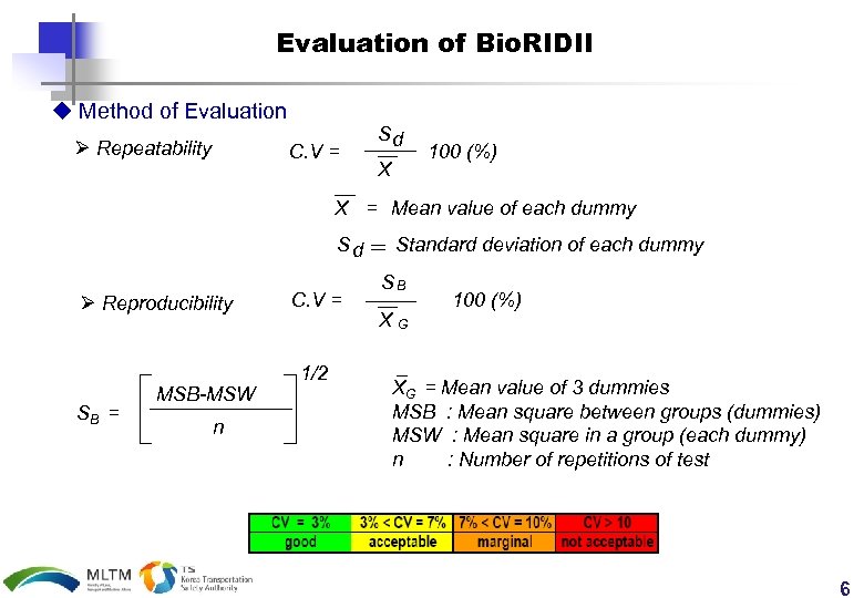 Evaluation of Bio. RIDII u Method of Evaluation Ø Repeatability C. V = Sd