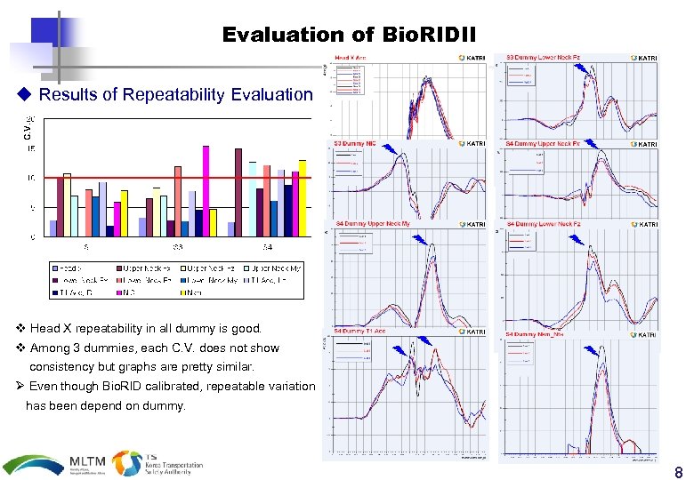 Evaluation of Bio. RIDII C. V. u Results of Repeatability Evaluation v Head X