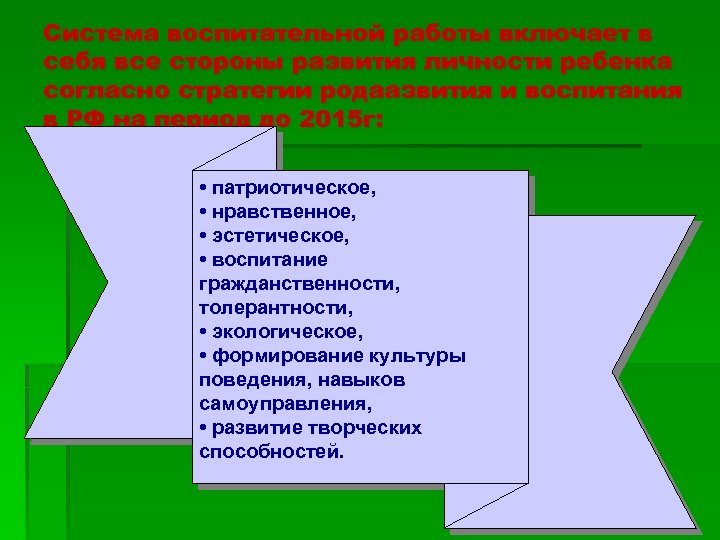 Система воспитательной работы включает в себя все стороны развития личности ребенка согласно стратегии родаазвития