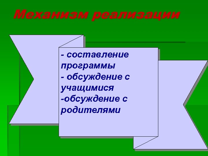 Механизм реализации - составление программы - обсуждение с учащимися -обсуждение с родителями 