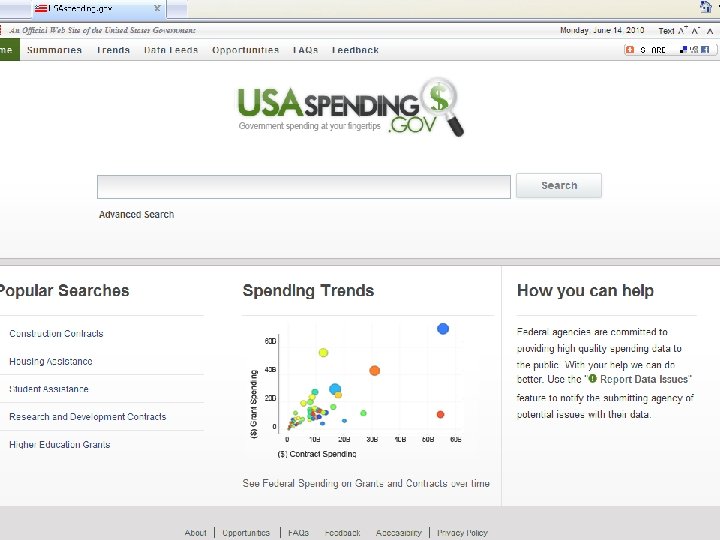 High Note! Implications/Opportunities for Us FM’s Role More Important Than Ever Increased Attention on: