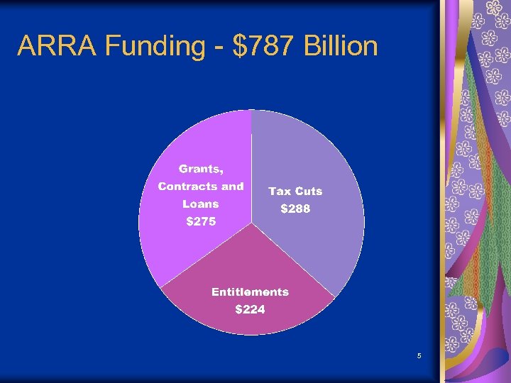 ARRA Funding - $787 Billion 5 