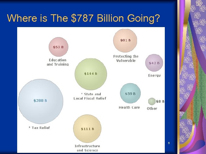 Where is The $787 Billion Going? 6 