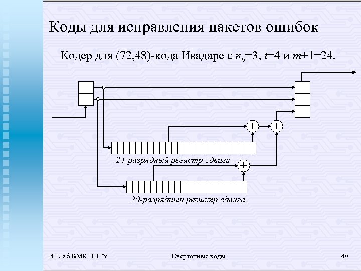 Коды для исправления пакетов ошибок Кодер для (72, 48)-кода Ивадаре с n 0=3, t=4