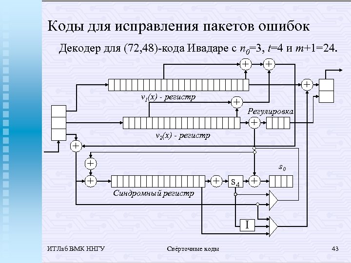 Коды для исправления пакетов ошибок Декодер для (72, 48)-кода Ивадаре с n 0=3, t=4