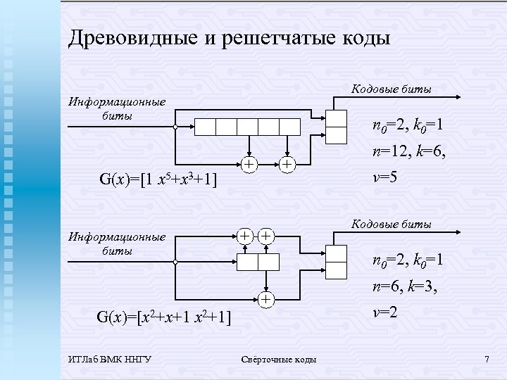 Древовидные и решетчатые коды Кодовые биты Информационные биты G(x)=[1 x 5+x 3+1] Информационные биты