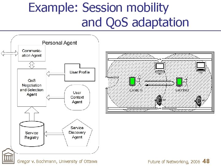 Example: Session mobility and Qo. S adaptation Gregor v. Bochmann, University of Ottawa Future