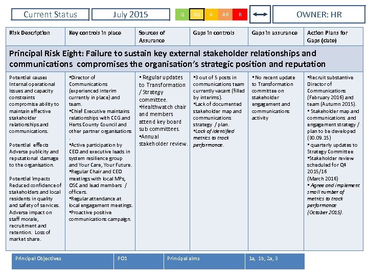 Current Status Risk Description July 2015 Key controls in place G Sources of Assurance