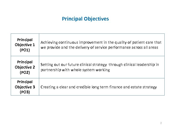 Principal Objectives Principal Objective 1 (PO 1) Achieving continuous improvement in the quality of