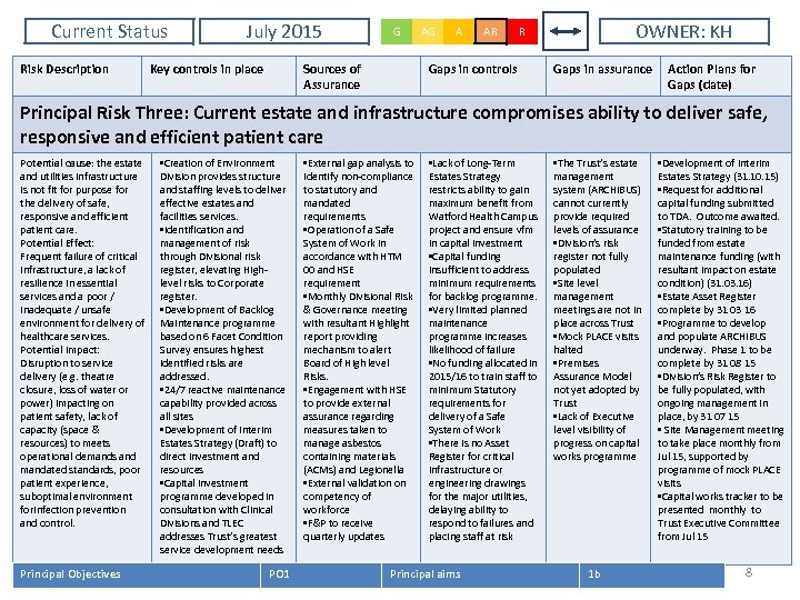 Current Status Risk Description July 2015 Key controls in place G Sources of Assurance