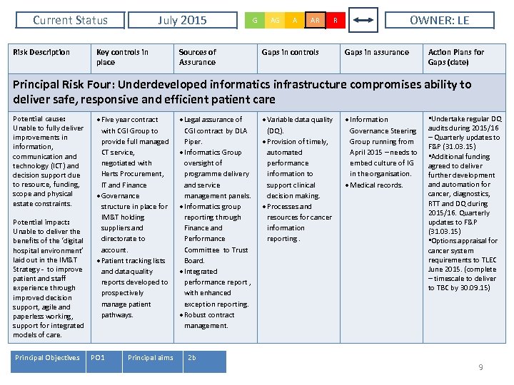 Current Status Risk Description July 2015 Key controls in place Sources of Assurance G