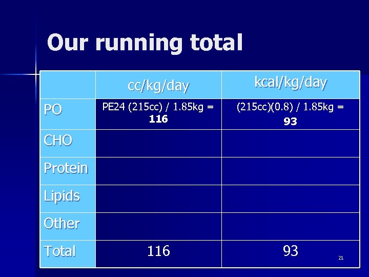 Our running total cc/kg/day PO kcal/kg/day PE 24 (215 cc) / 1. 85 kg