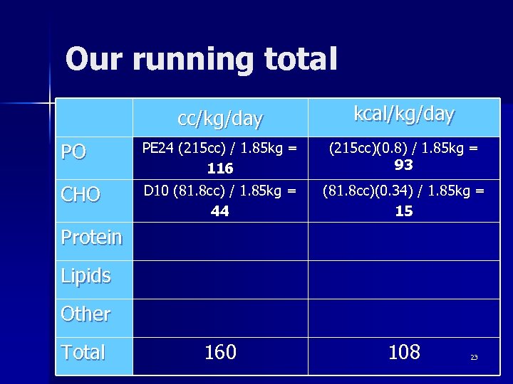 Our running total cc/kg/day kcal/kg/day PO PE 24 (215 cc) / 1. 85 kg